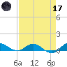 South Fork tide chart for Friday, April 17, 2026
