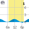 South Fork tide chart for Wednesday, April 1, 2026