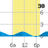 South Fork tide chart for Thursday, April 30, 2026