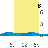 South Fork tide chart for Wednesday, April 8, 2026