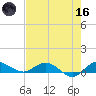 South Fork tide chart for Saturday, May 16, 2026