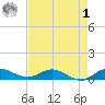 South Fork tide chart for Friday, May 1, 2026