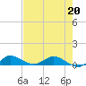 South Fork tide chart for Wednesday, May 20, 2026