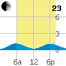 South Fork tide chart for Saturday, May 23, 2026