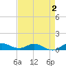 South Fork tide chart for Saturday, May 2, 2026