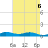 South Fork tide chart for Wednesday, May 6, 2026
