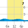 South Fork tide chart for Thursday, May 7, 2026
