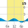 South Fork tide chart for Monday, June 15, 2026