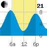South Freeport tide chart for Sunday, March 21, 2021