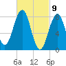 South Freeport tide chart for Tuesday, March 9, 2021