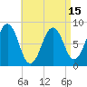 South Freeport tide chart for Thursday, April 15, 2021
