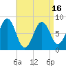 South Freeport tide chart for Friday, April 16, 2021