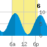 South Freeport tide chart for Tuesday, April 6, 2021