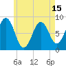 South Freeport tide chart for Saturday, May 15, 2021