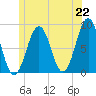 South Freeport tide chart for Tuesday, June 22, 2021