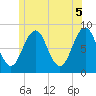 South Freeport tide chart for Saturday, June 5, 2021