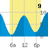 South Freeport tide chart for Wednesday, June 9, 2021
