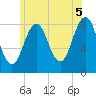South Freeport tide chart for Monday, July 5, 2021