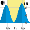 South Freeport tide chart for Sunday, August 15, 2021