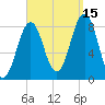 South Freeport tide chart for Wednesday, September 15, 2021