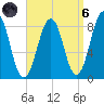 South Freeport tide chart for Monday, September 6, 2021