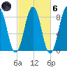 South Freeport tide chart for Wednesday, October 6, 2021