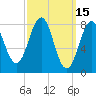 South Freeport tide chart for Tuesday, March 15, 2022