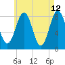 South Freeport tide chart for Thursday, May 12, 2022