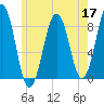 South Freeport tide chart for Tuesday, May 17, 2022