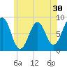 South Freeport tide chart for Thursday, June 30, 2022