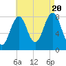 South Freeport tide chart for Saturday, August 20, 2022
