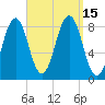 South Freeport tide chart for Thursday, September 15, 2022