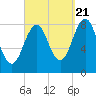 South Freeport tide chart for Wednesday, September 21, 2022