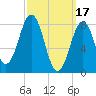 South Freeport tide chart for Friday, March 17, 2023