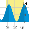 South Freeport tide chart for Sunday, May 14, 2023