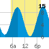 South Freeport tide chart for Monday, May 15, 2023