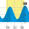 South Freeport tide chart for Tuesday, May 30, 2023
