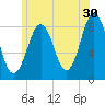 South Freeport tide chart for Friday, June 30, 2023