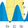 South Freeport tide chart for Wednesday, June 7, 2023