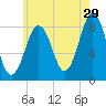 South Freeport tide chart for Saturday, July 29, 2023