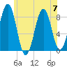 South Freeport tide chart for Friday, July 7, 2023