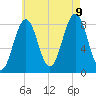 South Freeport tide chart for Wednesday, August 9, 2023
