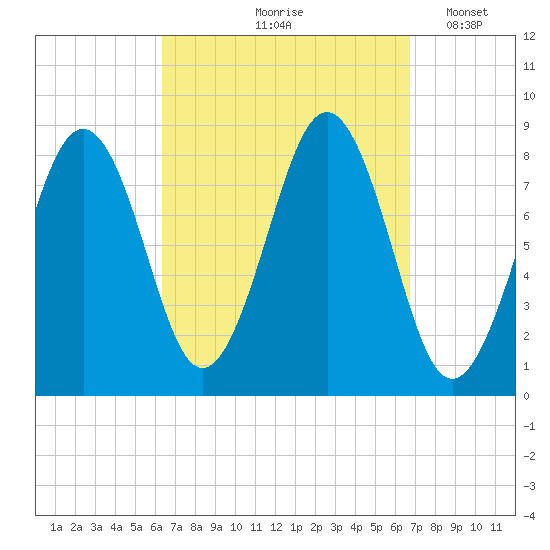 South Freeport tide chart for Tuesday, September 19, 2023