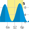 South Freeport tide chart for Tuesday, September 5, 2023