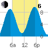 South Freeport tide chart for Wednesday, September 6, 2023