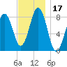 South Freeport tide chart for Friday, November 17, 2023