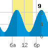 South Freeport tide chart for Thursday, November 9, 2023