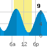 South Freeport tide chart for Saturday, December 9, 2023