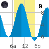 South Freeport tide chart for Friday, February 9, 2024