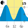 South Freeport tide chart for Monday, April 15, 2024